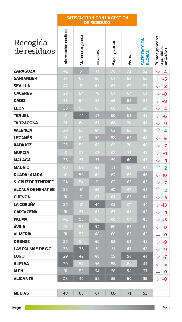 gestion-residuos-ciudades-2